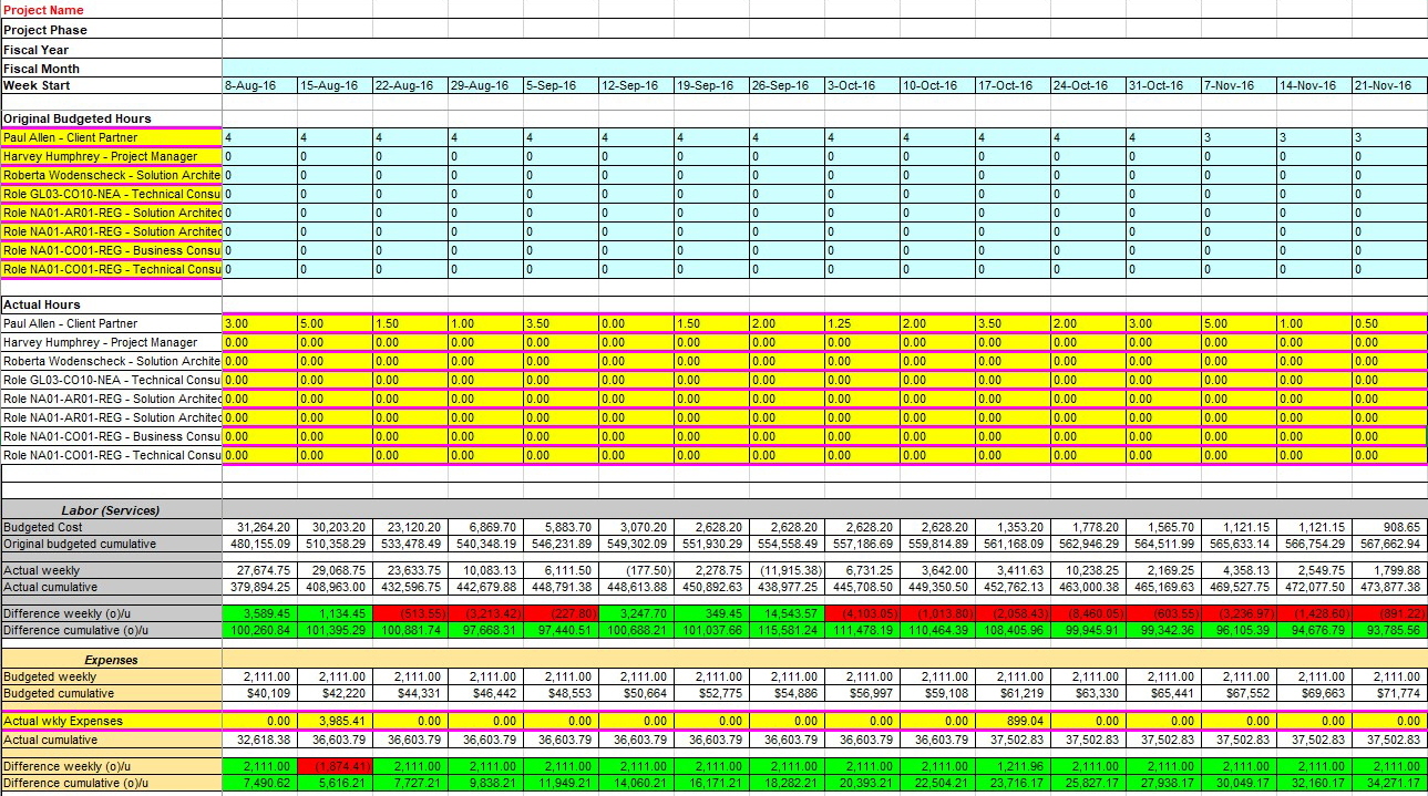 Budget Tracker 3