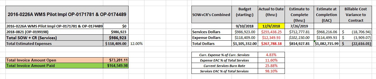 Budget Tracker 5